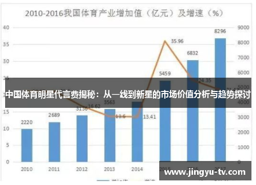 中国体育明星代言费揭秘：从一线到新星的市场价值分析与趋势探讨